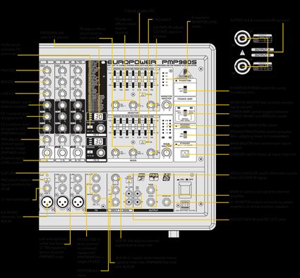   900 Watt Powered Mixer / Amplifier (Studio/Live Mixing Amp)  