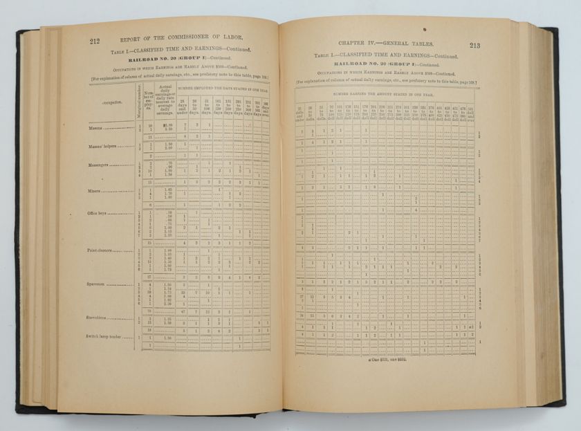 1890 USA Annual Report RAILROAD Labor 1889 Book  