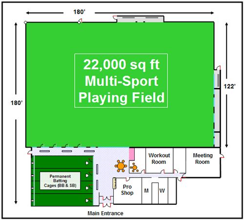   INDOOR   OUTDOOR BATTING CAGE FACILITY   BATTING CAGES   TURF  