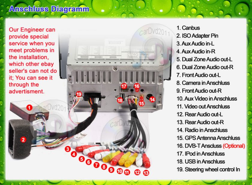   AUDI A4 S4 RS4 GPS Radio Navitation Autoradio Audio Navi Ipod Car DVD