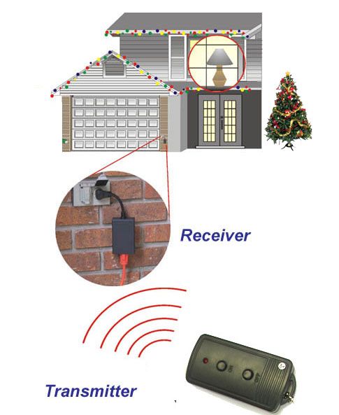 WIRELESS power Switch outdoor outlet light lamp remote 602846705028 