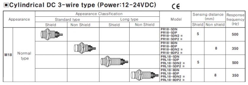 Product Overview