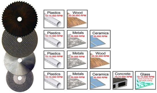 Cut it All Wheels for Dremel type Tool Plastic Glass  